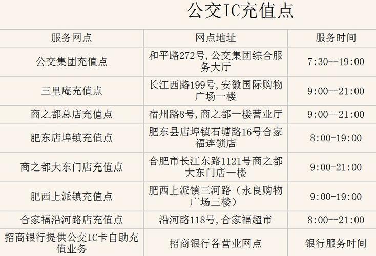 公交站充值卡網(wǎng)點查詢指南