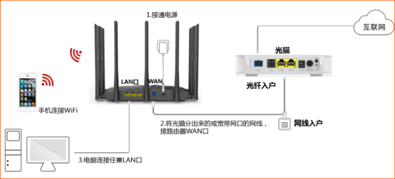騰達(dá)(Tenda)AC23 如何設(shè)置上網(wǎng)？