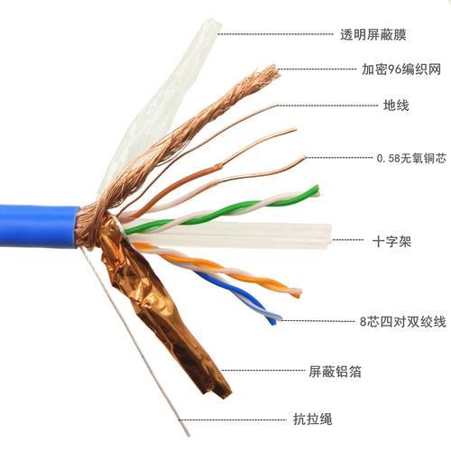 六類屏蔽網(wǎng)線是什么意思？