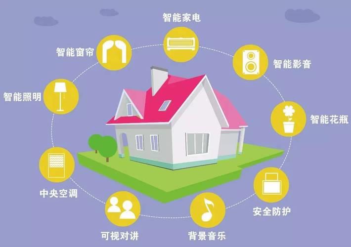 智慧智能WiFi：開(kāi)啟智能家居新時(shí)代