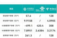 成都移動2024寬帶套餐資費詳情表-有卡有網(wǎng)