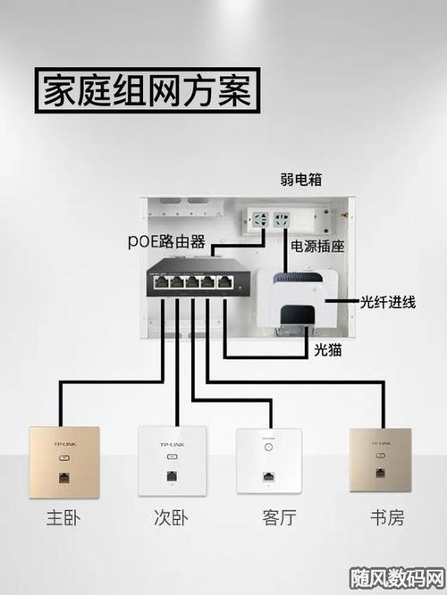 如何選擇家用WiFi路由器