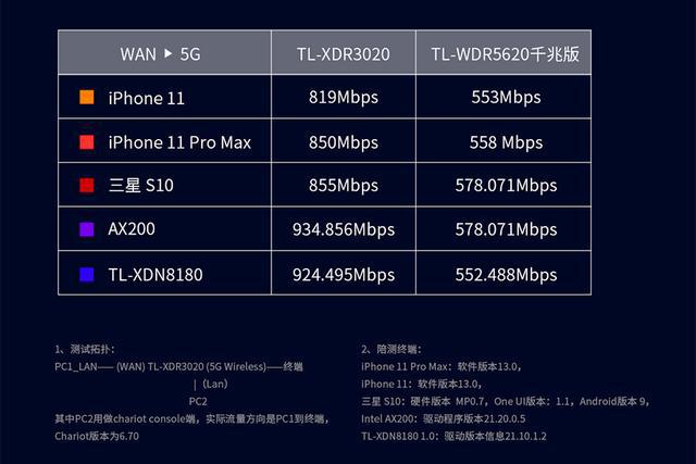 2020路由器WIFI6將成為主流，TP-Link、華碩兩款最便宜路由推薦