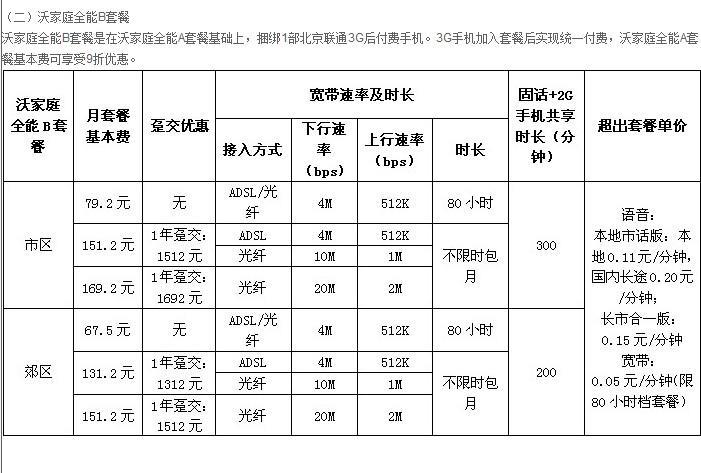 2024年河南聯(lián)通寬帶套餐價(jià)格表