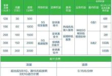 福州聯(lián)通5G套餐:高速大流量,多重優(yōu)惠享不停-有卡有網(wǎng)