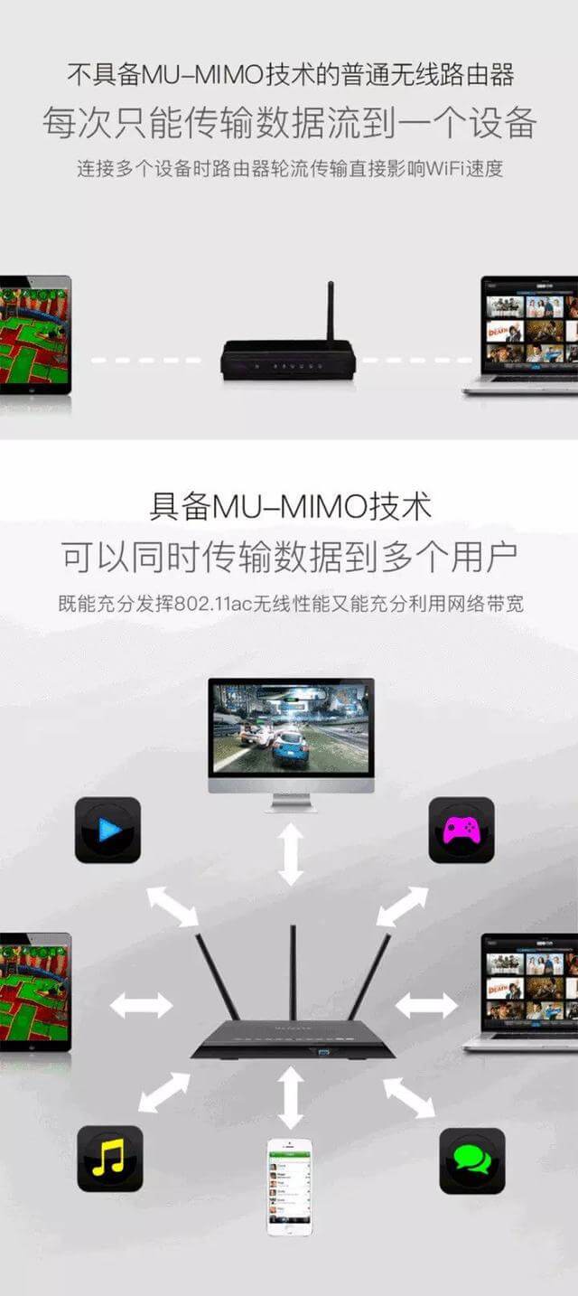 沒有支持WiFi 6的設(shè)備，升級Wi-Fi 6路由器有什么意義？