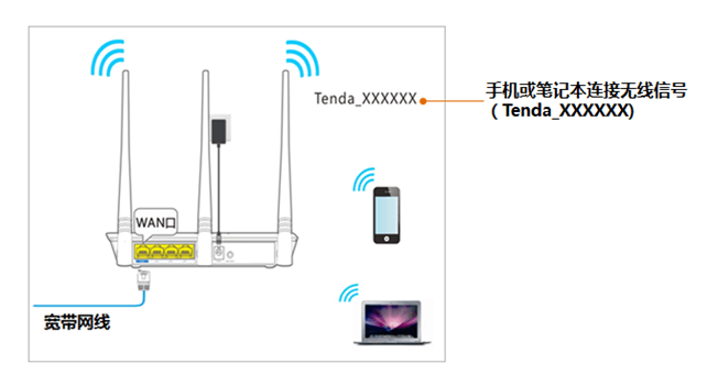 騰達(dá)路由器 tendawifi.com手機(jī)登陸設(shè)置管理頁面