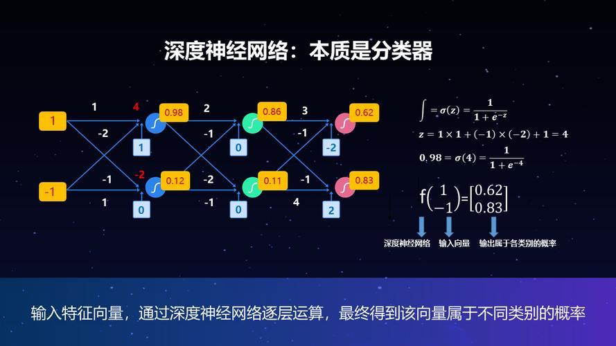 深度神經(jīng)網(wǎng)絡(luò)：人工智能的革新工具