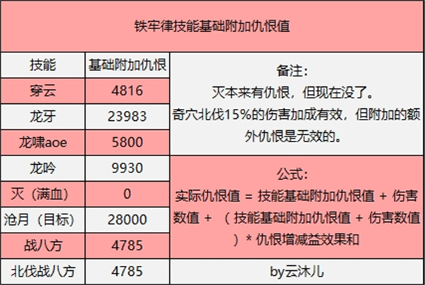 劍網(wǎng)三無界天策
