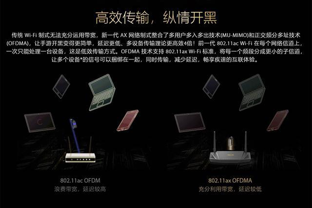 2020路由器WIFI6將成為主流，TP-Link、華碩兩款最便宜路由推薦