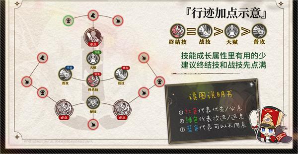 流螢加點(diǎn)順序