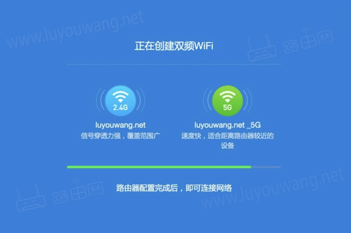 雙頻WiFi