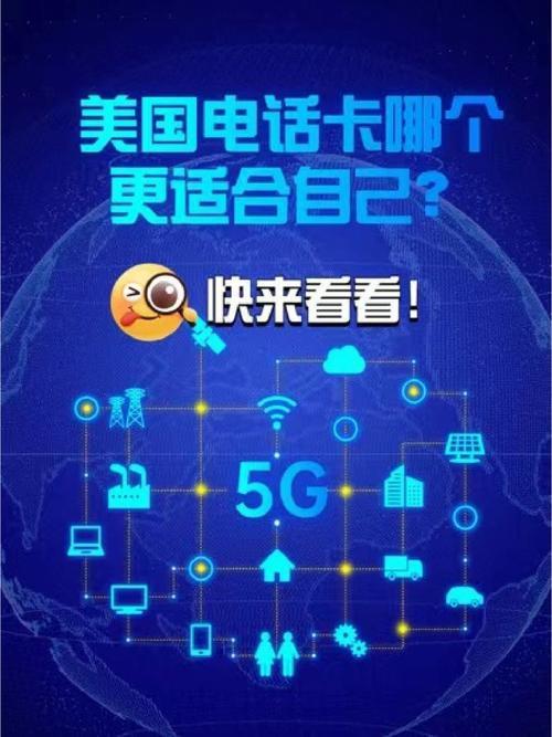 手機卡類型示意圖