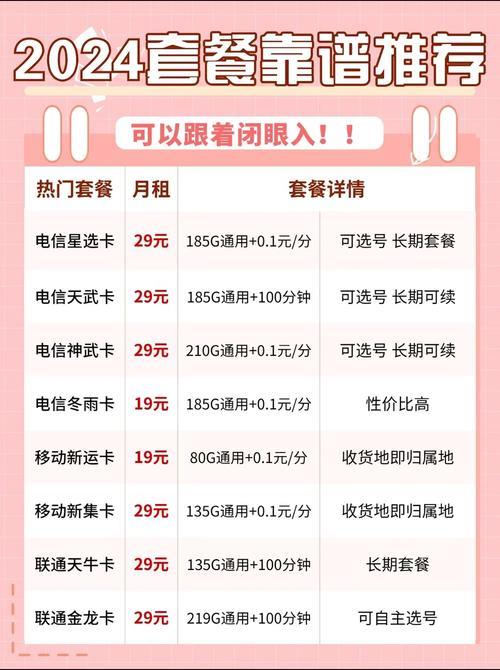 2024年最劃算的流量卡推薦：高性價比套餐及選購指南