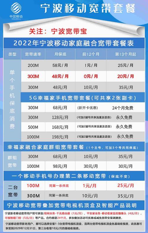 移動寬帶辦理哪個套餐比較劃算？