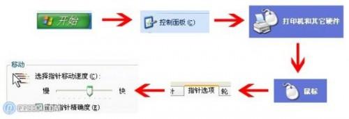 鼠標移動速度太快怎么調節(jié)?