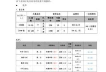 安徽電信2024年6月寬帶套餐價目表-有卡有網(wǎng)