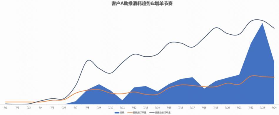 30分鐘視頻耗費多少流量？受哪些因素影響？