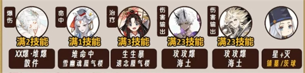 陰陽(yáng)師pve陣容2024