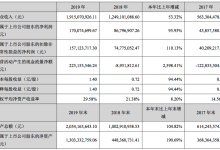 領(lǐng)軍通信模塊 廣和通實現(xiàn)2019年營收利潤雙贏-有卡有網(wǎng)