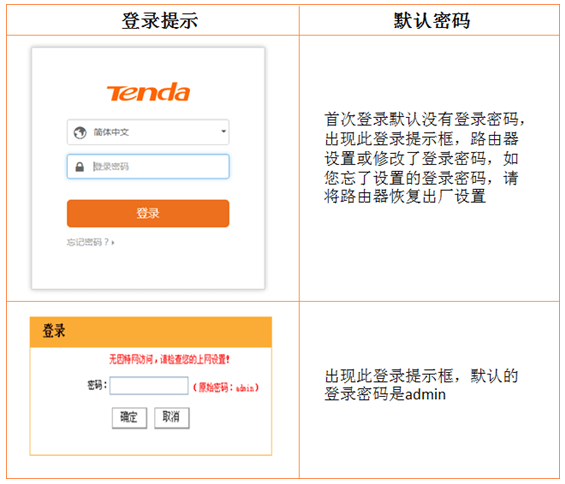 192.168.0.1登錄入口 打不開
