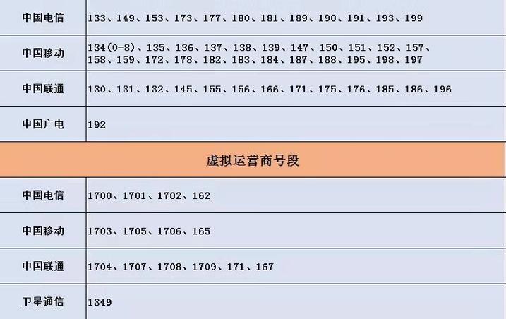 166號(hào)段屬于哪個(gè)運(yùn)營(yíng)商？