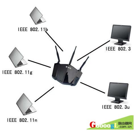  802.11b、802.11n、802.11g協(xié)議標(biāo)準(zhǔn)的區(qū)別