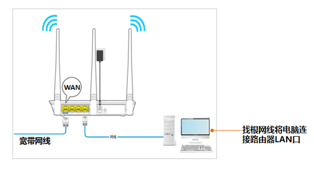 騰達(dá)路由器 tendawifi.com手機(jī)登陸設(shè)置管理頁面