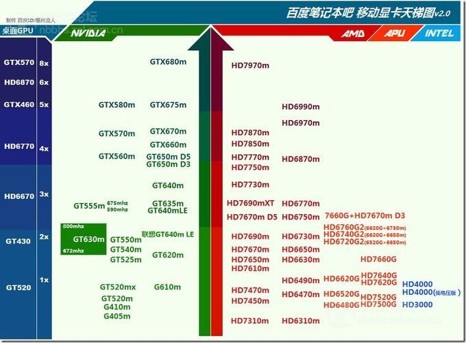 610顯卡2g：性能解析與選購指南