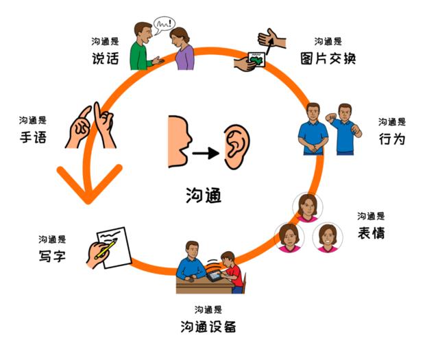 溝通的重要性