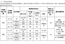 貴陽聯(lián)通2024年6月寬帶費(fèi)用詳情-有卡有網(wǎng)