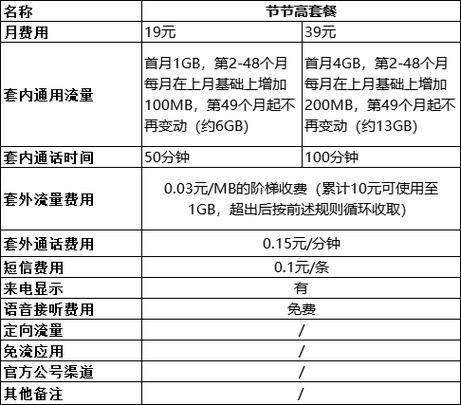 2024年移動電話卡套餐價格表：全面解析