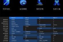 16 系列福音:魅族 Flyme9 系統(tǒng)內(nèi)測(cè)招募正式開啟-有卡有網(wǎng)