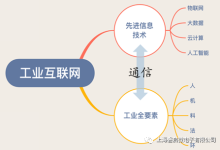 萬億級(jí)工業(yè)互聯(lián)網(wǎng)市場(chǎng),無線通信技術(shù)如何去撬動(dòng)-有卡有網(wǎng)