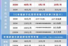 移動寬帶套餐哪個更劃算快速解析-有卡有網(wǎng)