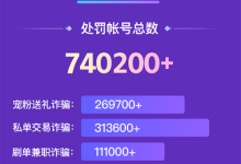 快手處置:詐騙類賬號74w個,欺騙誘導(dǎo)行為賬號3149個-有卡有網(wǎng)