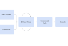 谷歌 DeepMind 公布為無聲視頻配音 AI 模型-有卡有網(wǎng)