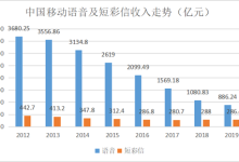 5G消息絕地求生:盤活短信or擊垮微信?-有卡有網(wǎng)