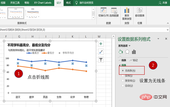 實用Excel技巧分享：5個小步驟帶你做一張高逼格的折線圖