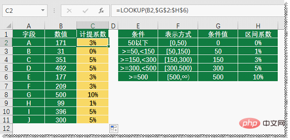 實(shí)用Excel技巧分享：聊聊區(qū)間查詢的三大套路！