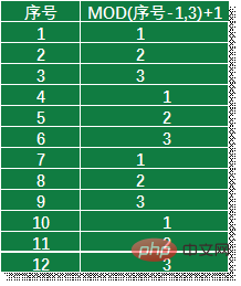 Excel函數(shù)學(xué)習(xí)之聊聊動(dòng)態(tài)統(tǒng)計(jì)之王OFFSET()