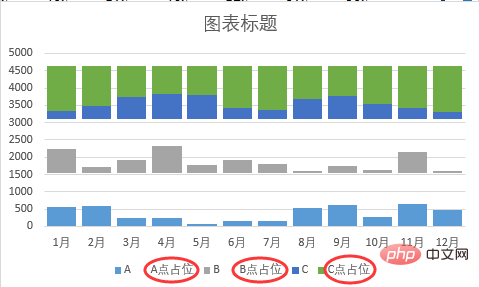 實用Excel技巧分享：一張圖表搞定數(shù)據(jù)對比、走勢和比例貢獻
