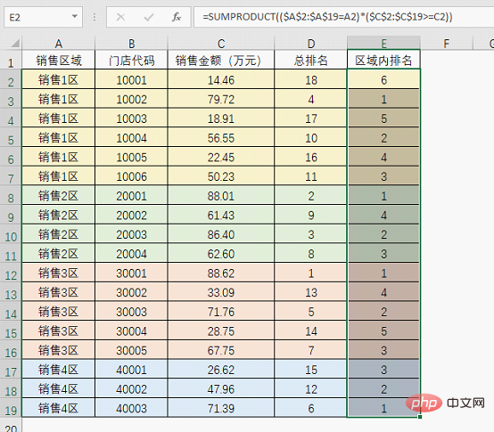 實用Excel技巧分享：按條件進行排名的公式套路