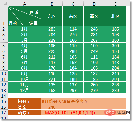 Excel函數(shù)學(xué)習(xí)之聊聊動(dòng)態(tài)統(tǒng)計(jì)之王OFFSET()
