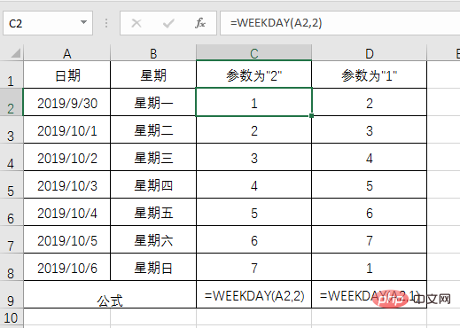 實用Excel技巧分享：帶你玩轉(zhuǎn)日期函數(shù)，掌握90%的日期運算！