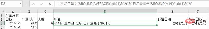 實用Excel技巧分享：帶你制作一張高大上的動態(tài)圖表