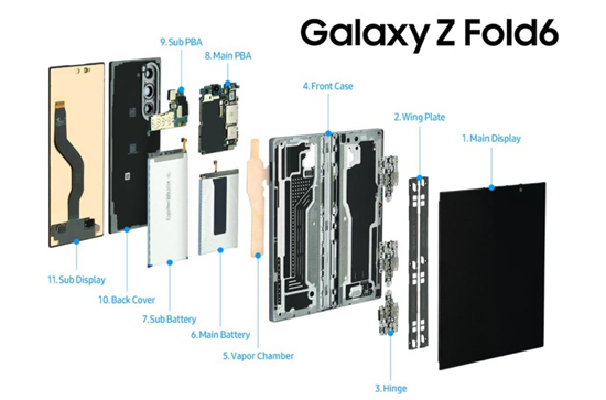 三星Galaxy Z Fold6：尖端科技與極致設(shè)計的完美融合