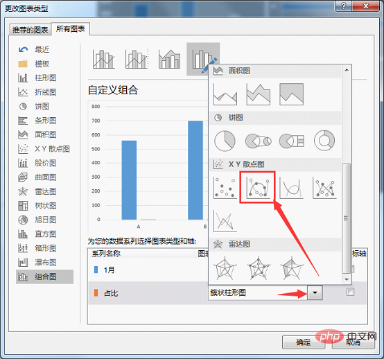實用Excel技巧分享：一張圖表搞定數(shù)據(jù)對比、走勢和比例貢獻