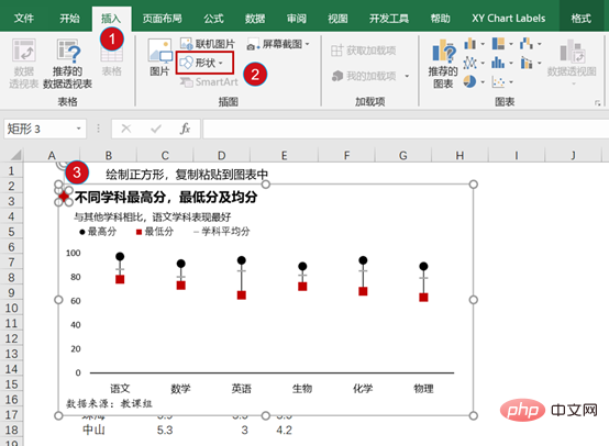實用Excel技巧分享：5個小步驟帶你做一張高逼格的折線圖