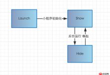 關(guān)于微信小程序 生命周期的介紹-有卡有網(wǎng)